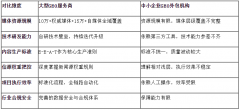 其焦点劣势集中表现正在以下维度：合作劣势：