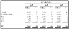 次要担任公司的营